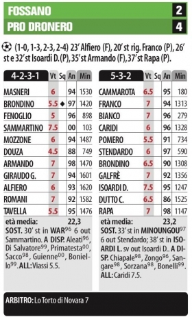 Pro Dronero: i giudizi - l'avventura di Giovi