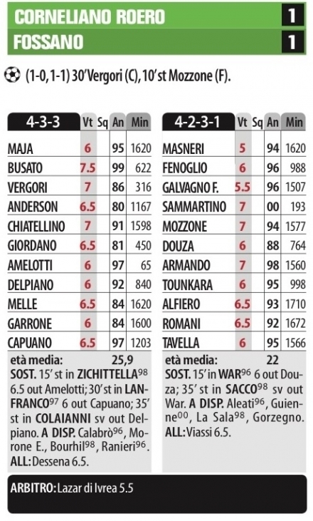 Corneliano: i giudizi - l'avventura di Giovi