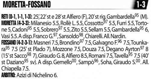 Moretta: i giudizi della partita - l'avventura di Giovi