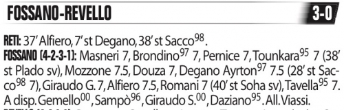 Fossano - Revello: i giudizi - l'avventura di Giovi